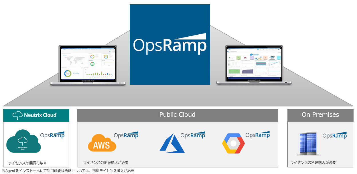 Neutrix Cloud Japan、VistaNetとOpsRampサービスをパートナー・デジタルエコシステムとして展開開始