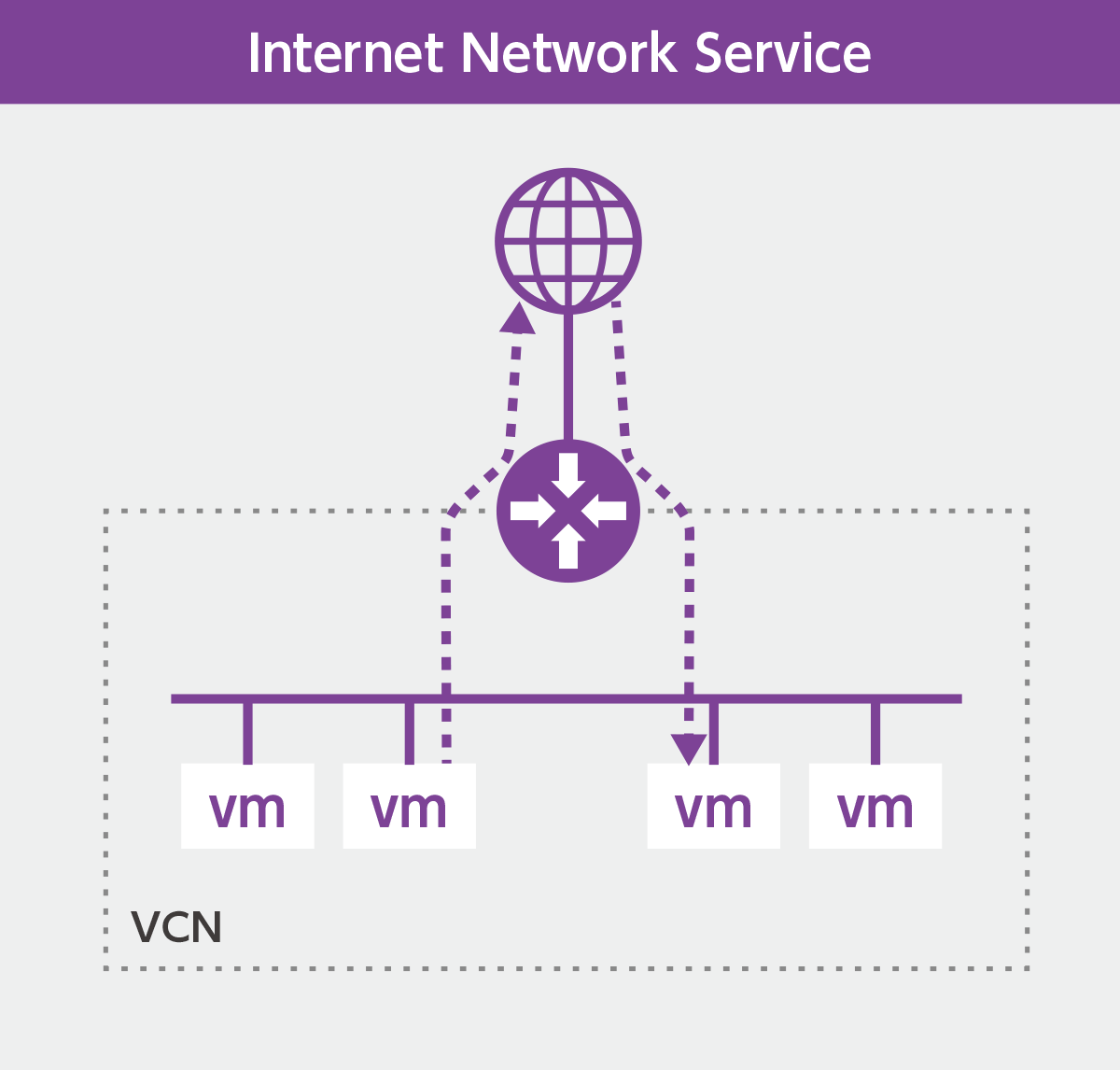 Internet Network Service