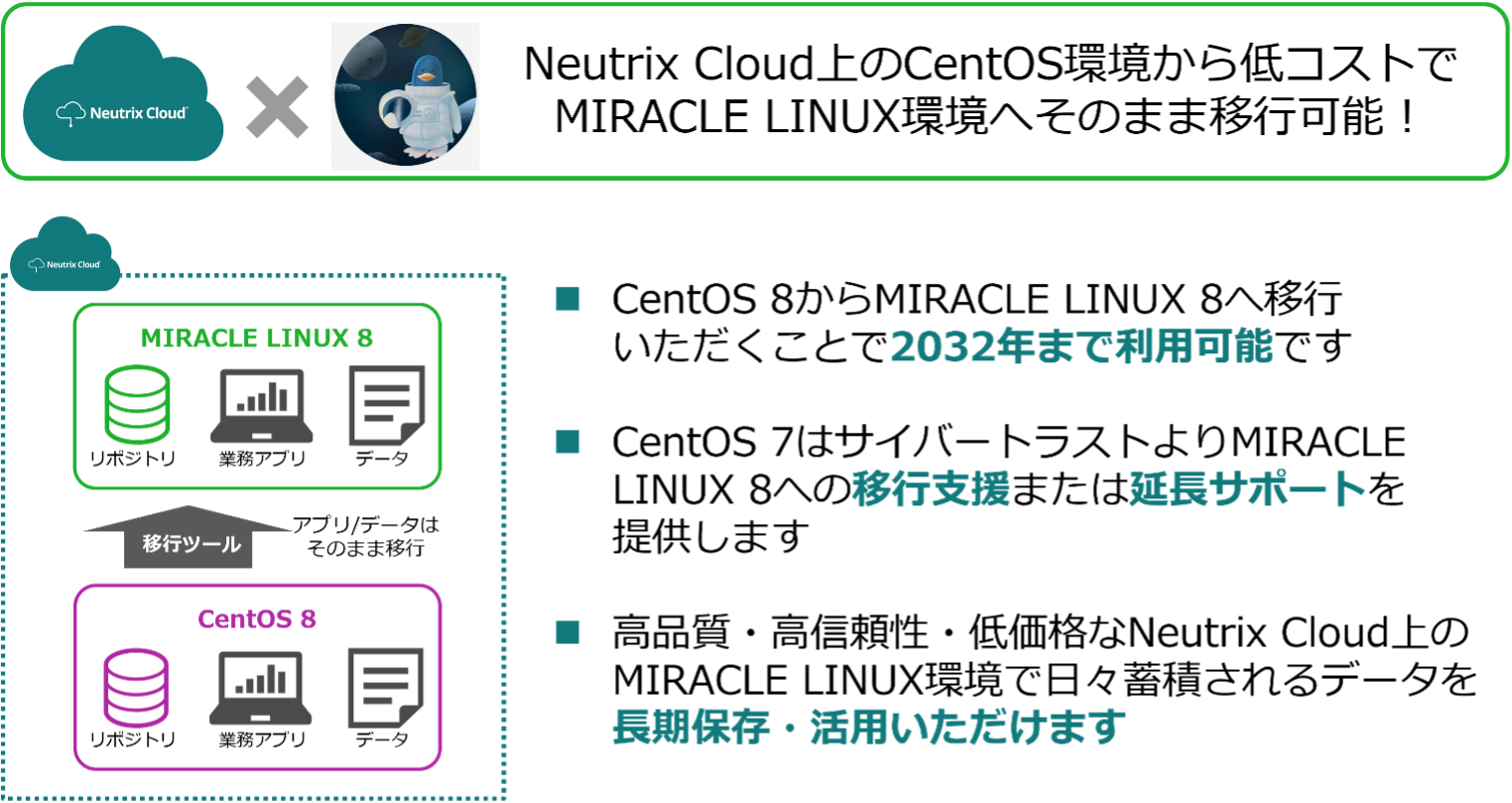 Neutrix Cloud Japanがサイバートラストの 「MIRACLE LINUX」を提供開始
