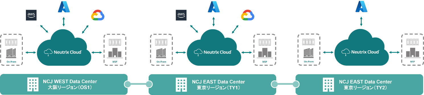 Neutrix Cloud Japan、東京リージョンに新たなサイトを開設