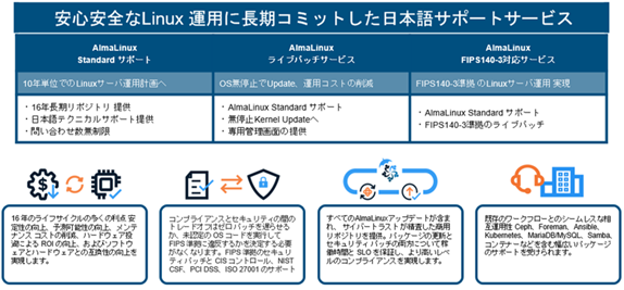 Neutrix Cloud Japanがサイバートラストと提携し、セキュリティと超長期サポートにフォーカスした「AlmaLinux OS」の提供を開始